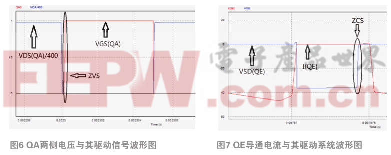 基于新能源汽车用高低压隔离双向DC-DC变换器(图3)