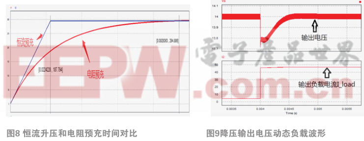 基于新能源汽车用高低压隔离双向DC-DC变换器(图4)