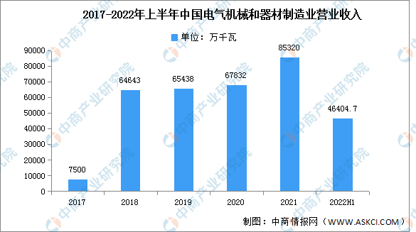 【新赛道专题】电力黄金赛道来袭电力设备行业前景分析（图）(图1)