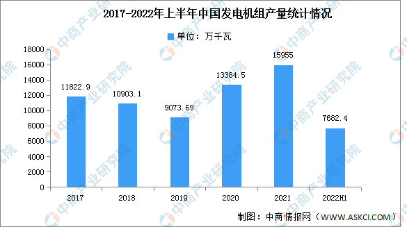 【新赛道专题】电力黄金赛道来袭电力设备行业前景分析（图）(图2)