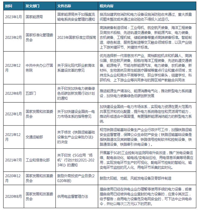 中国及部分省市电力设备行业相关政策加快行业绿色低碳创新发展(图1)