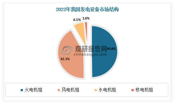 我国电力设备行业处于快速成长阶段未来市场前景广阔(图3)