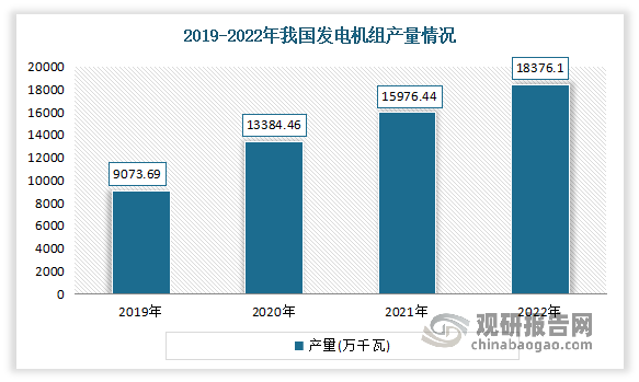 我国电力设备行业处于快速成长阶段未来市场前景广阔(图2)