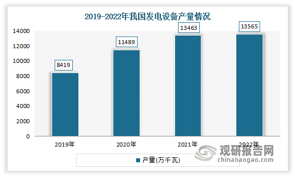 我国电力设备行业处于快速成长阶段未来市场前景广阔(图1)