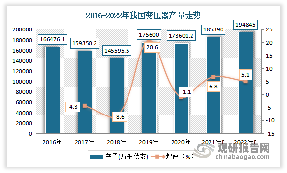 我国电力设备行业处于快速成长阶段未来市场前景广阔(图4)