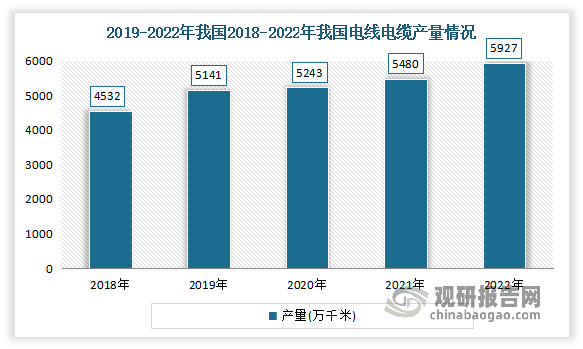 我国电力设备行业处于快速成长阶段未来市场前景广阔(图5)