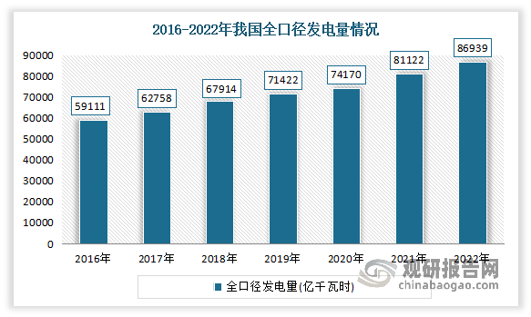 我国电力设备行业处于快速成长阶段未来市场前景广阔(图7)