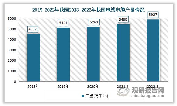 中国电力设备行业趋势分析与投资前景研究报告（2023-2030年）(图5)