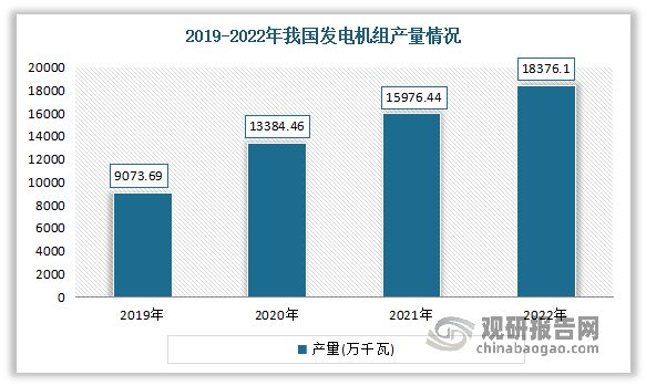 中国电力设备行业趋势分析与投资前景研究报告（2023-2030年）(图2)