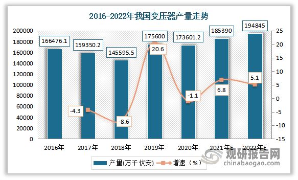 中国电力设备行业趋势分析与投资前景研究报告（2023-2030年）(图4)