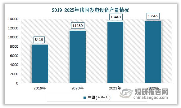 中国电力设备行业趋势分析与投资前景研究报告（2023-2030年）(图1)