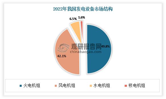 中国电力设备行业趋势分析与投资前景研究报告（2023-2030年）(图3)