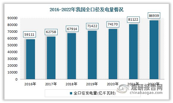 中国电力设备行业趋势分析与投资前景研究报告（2023-2030年）(图7)