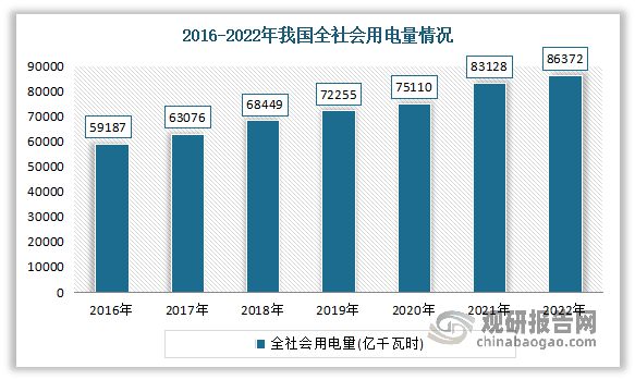 中国电力设备行业趋势分析与投资前景研究报告（2023-2030年）(图8)