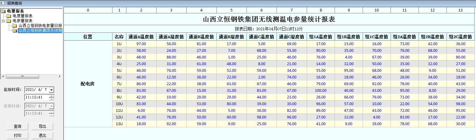 电力设备的温度监测系统解决方案(图4)