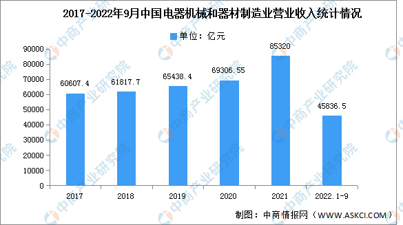 2022年中国电力设备产业链上中下游市场分析（附产业链全景图）(图1)