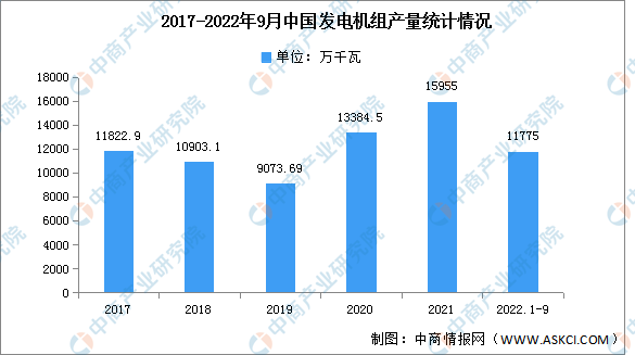 2022年中国电力设备产业链上中下游市场分析（附产业链全景图）(图2)