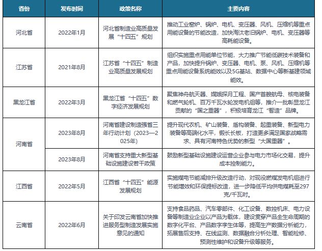 我国及部分省市电力设备行业相关政策：提高用电设备能效匹配水平(图2)