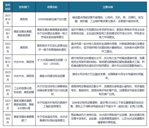 我国及部分省市电力设备行业相关政策：提高用电设备能效匹配水平(图1)