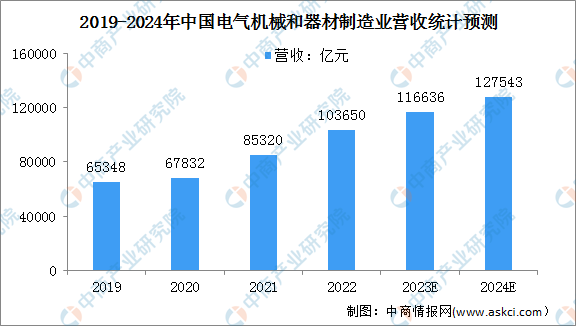 2023年中国电力设备产业链图谱研究分析（附产业链全景图）(图1)