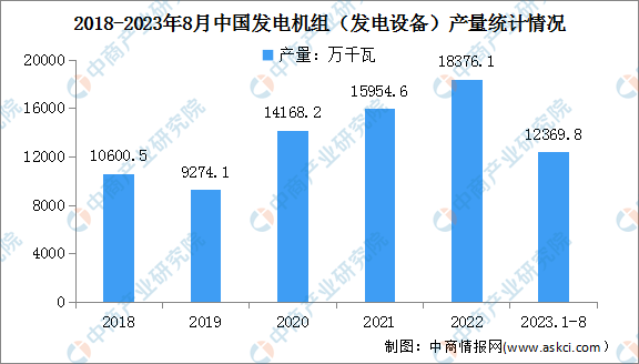 2023年中国电力设备产业链图谱研究分析（附产业链全景图）(图2)