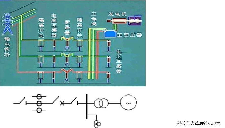 电气设备如何分类主要有哪些功能呢？(图10)