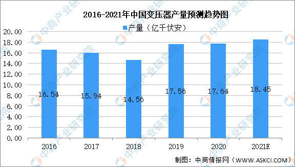 2021年中国电力设备产业链上中下游市场分析（附产业链全景图）(图1)