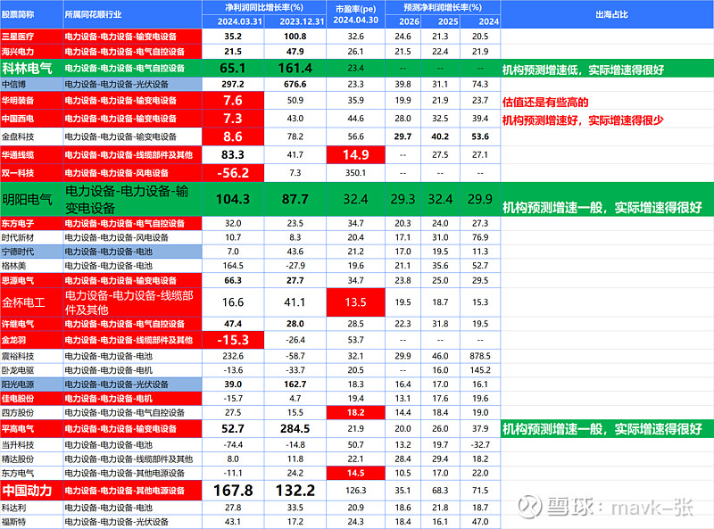 电力设备行业23年报、24年一季报业绩中寻找投资机会(图6)