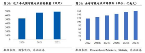 成都汇阳投资关于长坡厚雪坚定看好电力设备出海(图5)