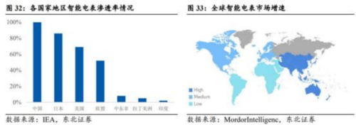 成都汇阳投资关于长坡厚雪坚定看好电力设备出海(图6)