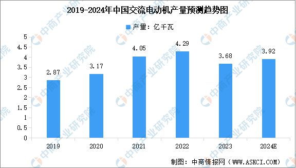 2024年中国电力设备行业市场前景预测研究报告（简版）(图5)