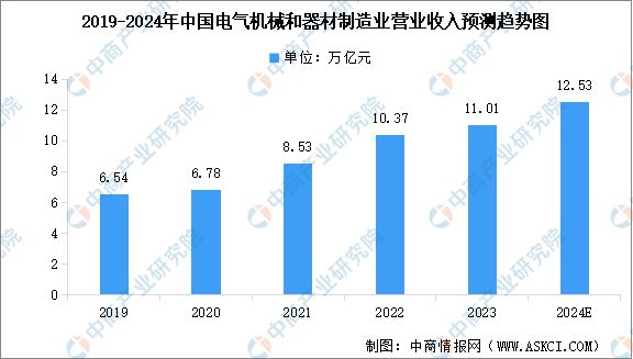 2024年中国电力设备行业市场前景预测研究报告（简版）(图3)