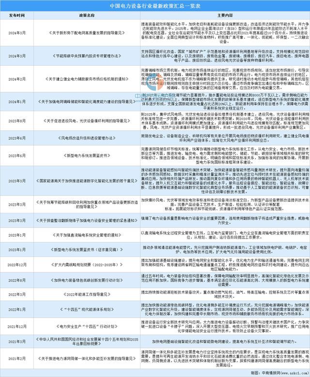 2024年中国电力设备行业市场前景预测研究报告（简版）(图2)