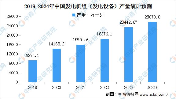 2024年中国电力设备行业市场前景预测研究报告（简版）(图4)