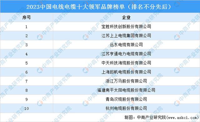 2024年中国电力设备行业市场前景预测研究报告（简版）(图10)