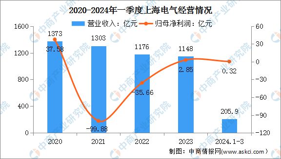 2024年中国电力设备行业市场前景预测研究报告（简版）(图13)