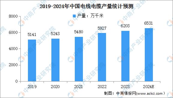 2024年中国电力设备行业市场前景预测研究报告（简版）(图8)