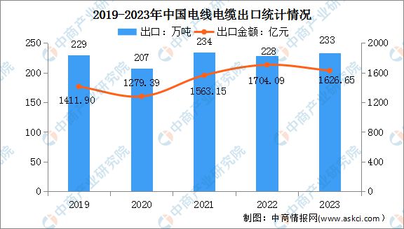 2024年中国电力设备行业市场前景预测研究报告（简版）(图9)