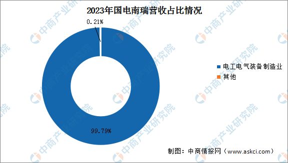 2024年中国电力设备行业市场前景预测研究报告（简版）(图12)