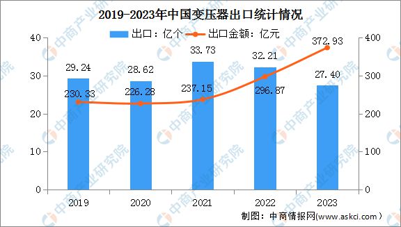 2024年中国电力设备行业市场前景预测研究报告（简版）(图7)