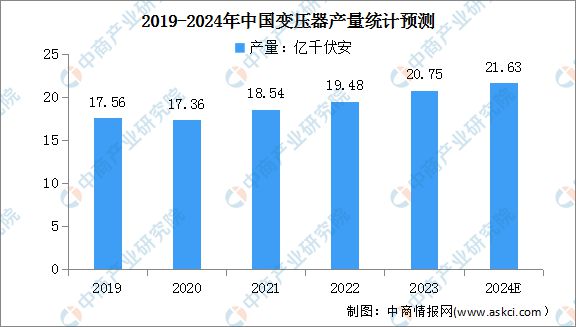 2024年中国电力设备行业市场前景预测研究报告（简版）(图6)