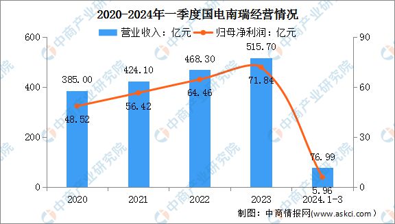 2024年中国电力设备行业市场前景预测研究报告（简版）(图11)