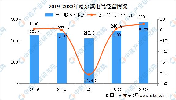 2024年中国电力设备行业市场前景预测研究报告（简版）(图15)