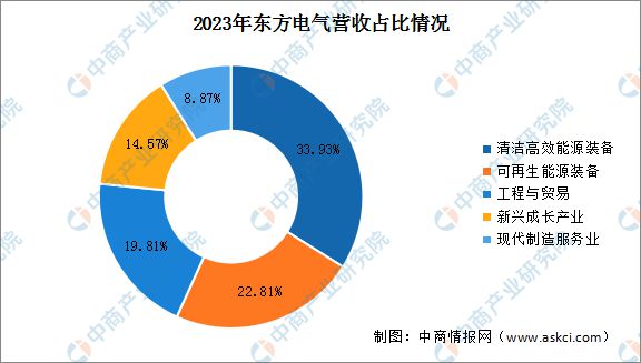 2024年中国电力设备行业市场前景预测研究报告（简版）(图18)