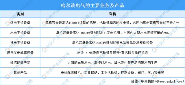 2024年中国电力设备行业市场前景预测研究报告（简版）(图16)