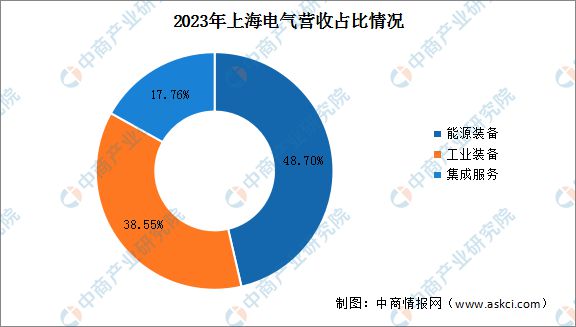 2024年中国电力设备行业市场前景预测研究报告（简版）(图14)