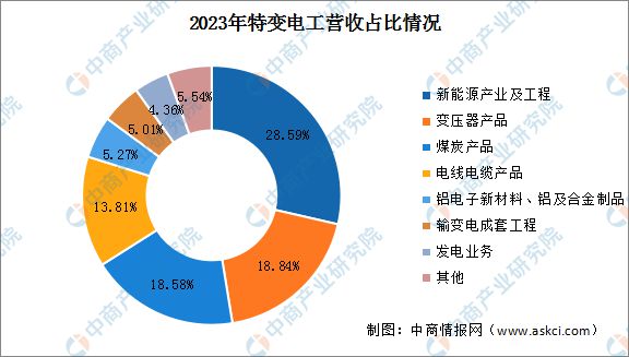 2024年中国电力设备行业市场前景预测研究报告（简版）(图20)