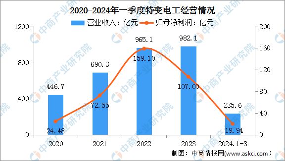 2024年中国电力设备行业市场前景预测研究报告（简版）(图19)