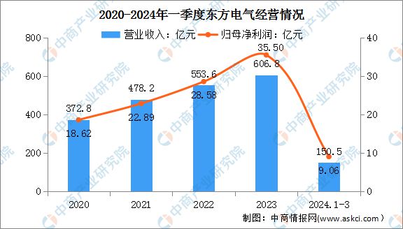 2024年中国电力设备行业市场前景预测研究报告（简版）(图17)