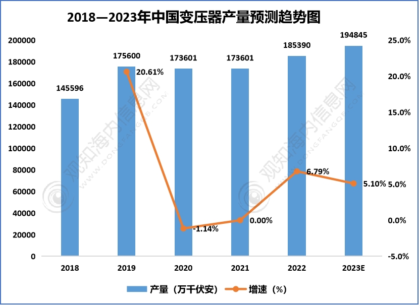 观知海内咨询：行业报告！2023电力设备行业市场现状、重点企业及发展趋势分析(图7)